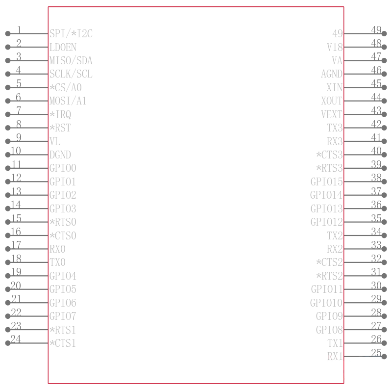 MAX14830ETM+T引脚图