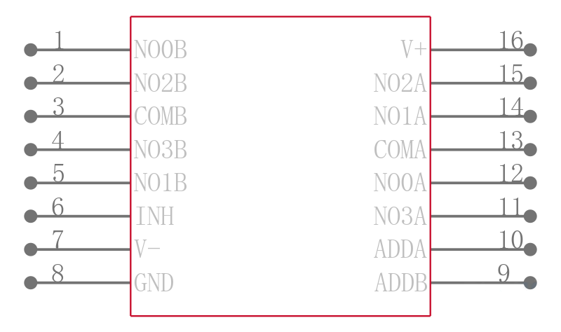 MAX4052ACPE引脚图