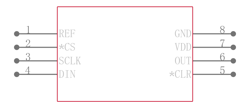 MAX5216BGUA+T引脚图