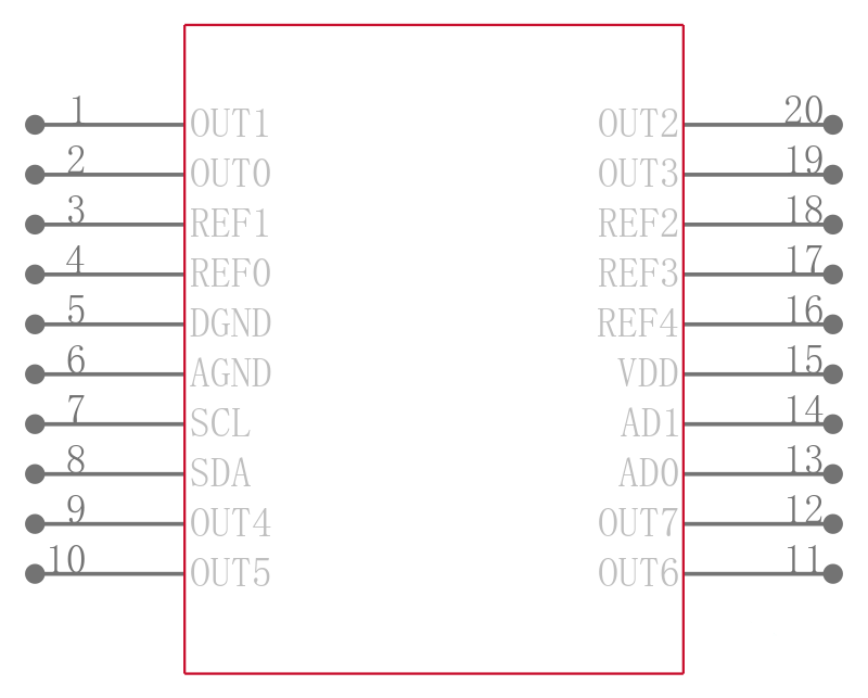 MAX521BCPP+引脚图