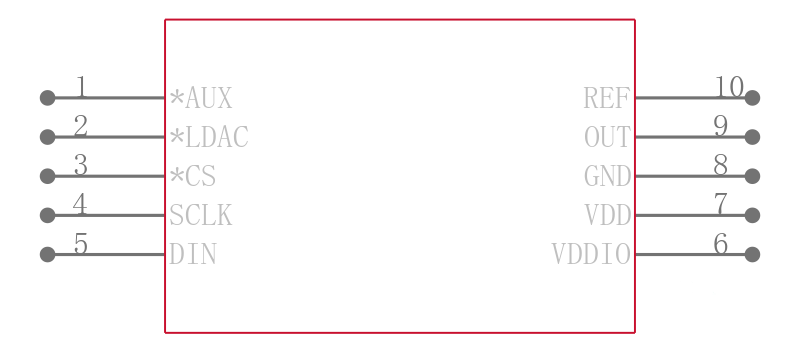 MAX5705BATB+T引脚图