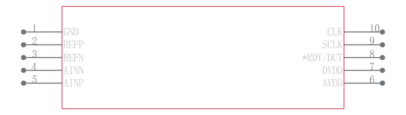 MAX11201AEUB+T引脚图