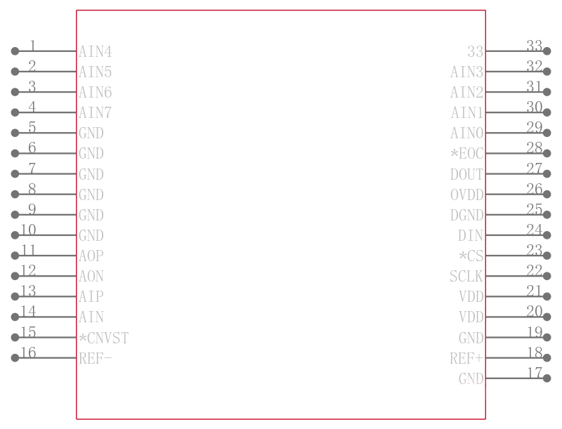 MAX11330ATJ+T引脚图