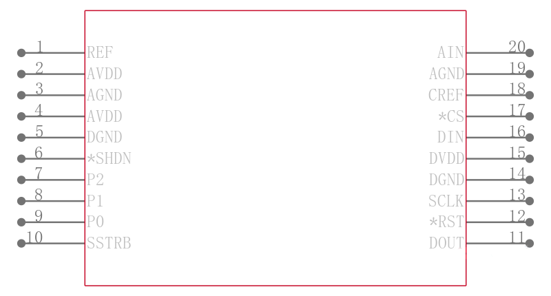 MAX1135BCAP+引脚图