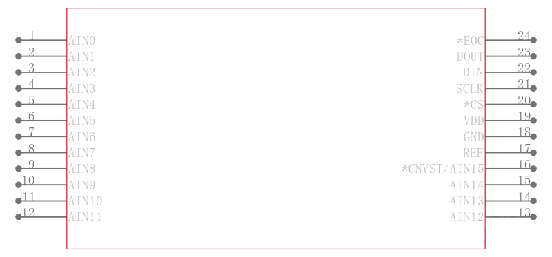 MAX11632EEG+引脚图