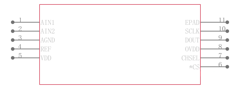 MAX11662AUB+引脚图