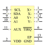 MAX11801ETC/V+T引脚图
