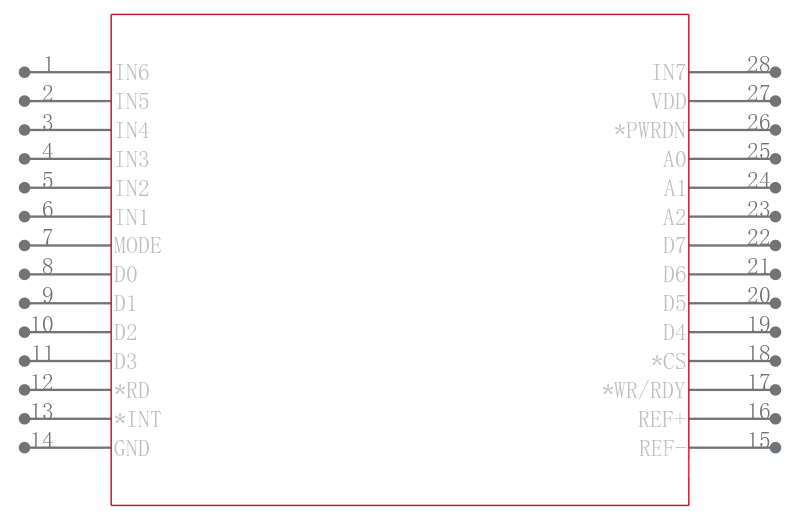 MAX118CAI+T引脚图