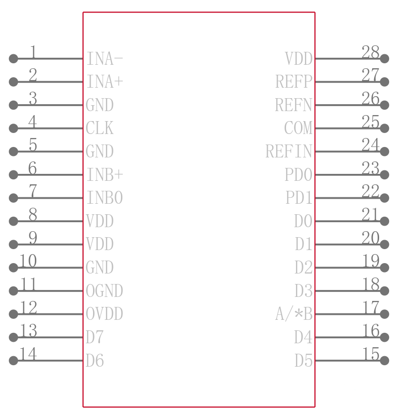 MAX1191ETI+引脚图