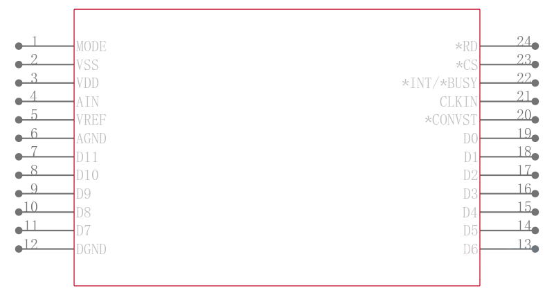 MAX120CWG+T引脚图