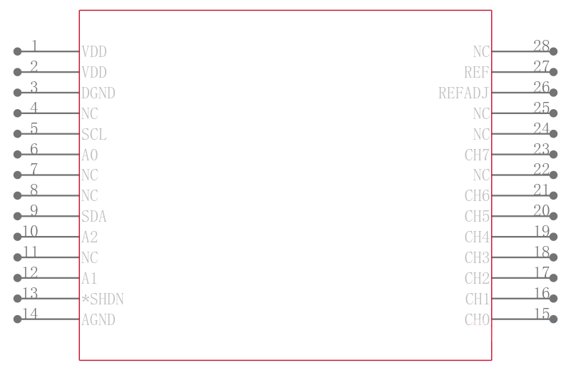 MAX127ACAI+引脚图