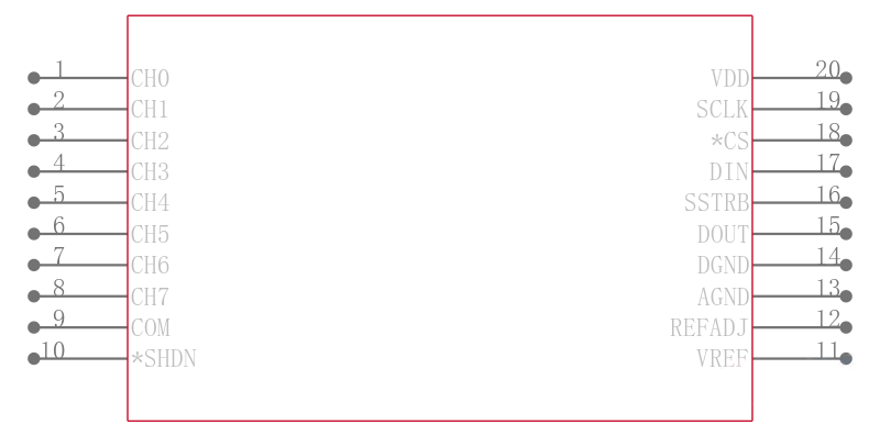 MAX146BEPP+引脚图