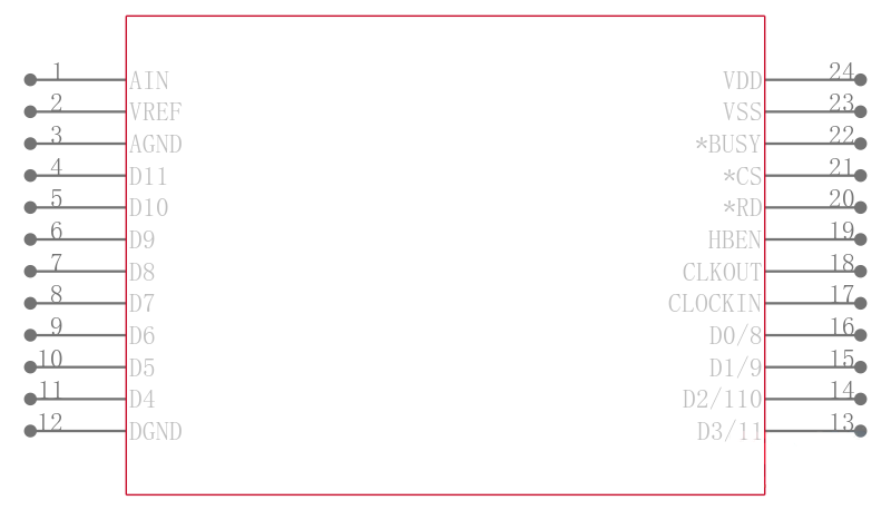 MAX172ACWG+引脚图