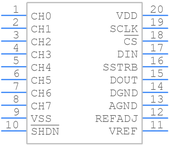 MAX186DCPP+引脚图