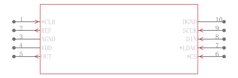 MAX5204BEUB+引脚图