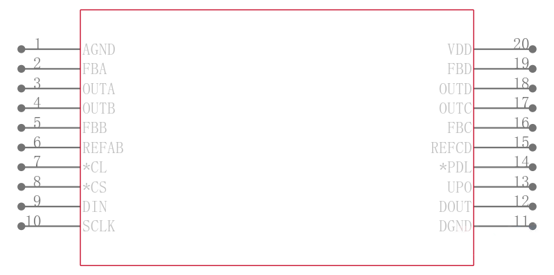 MAX525BEAP+T引脚图