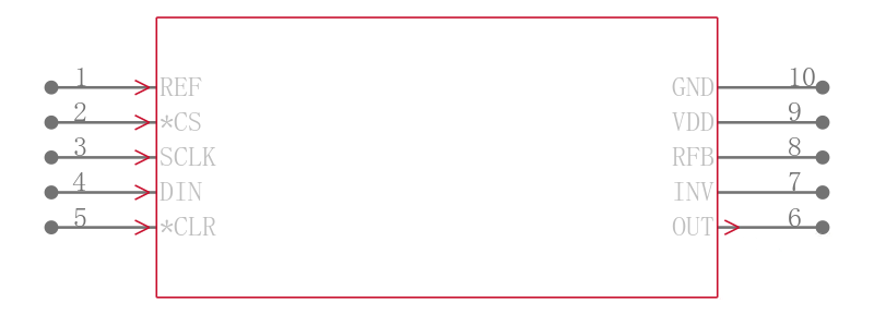 MAX5442ACUB引脚图