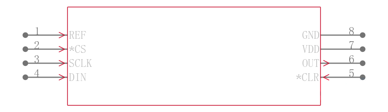 MAX5443BEUA引脚图