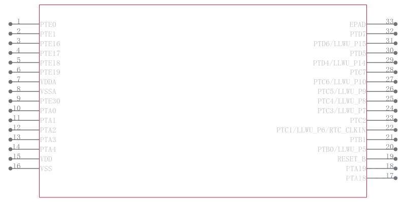 MKL14Z64VFM4引脚图