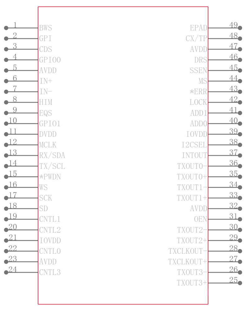 MAX9282AGTM/V+T引脚图