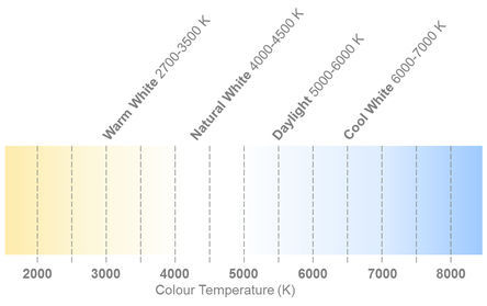 ASMT-UWB2-NX3B2图片2