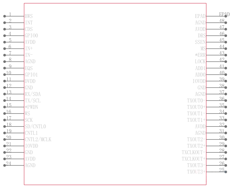 MAX9268GCM/V+TGG5引脚图