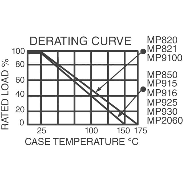 MP820-5.00K-1%图片9