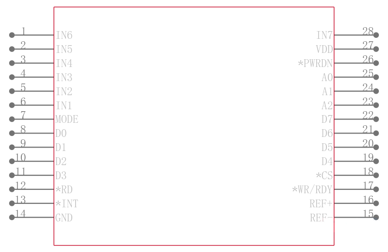 MAX117EAI-T引脚图