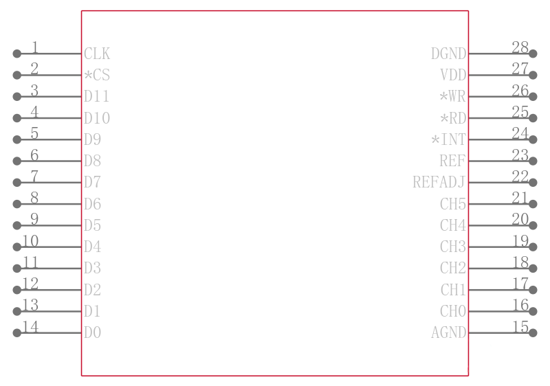 MAX196BCWI-T引脚图