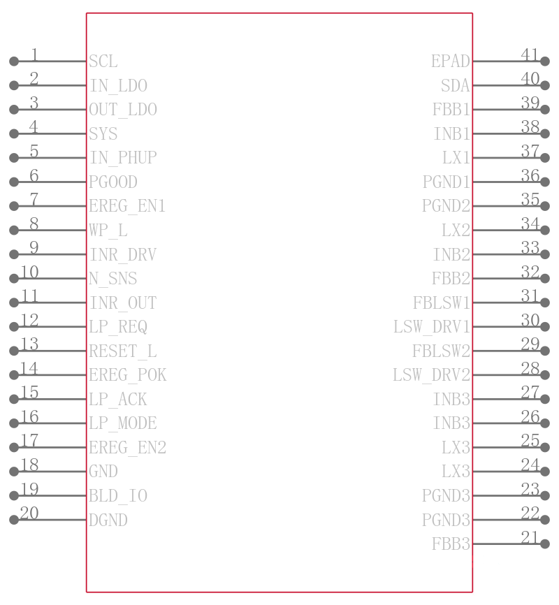 MAX77752AETL+引脚图