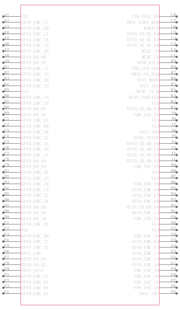 MIMXRT1051DVL6B引脚图