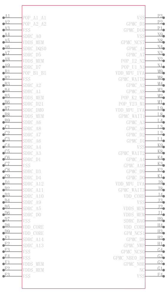 OMAP3530ECBBALPD引脚图
