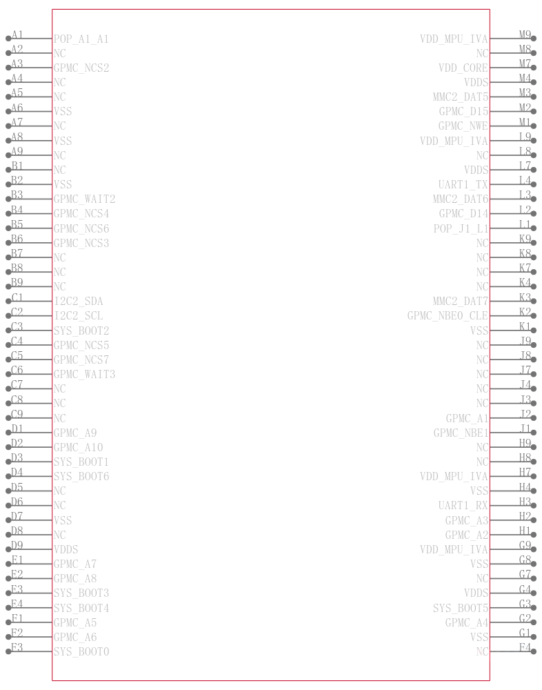 OMAP3530ECBC引脚图