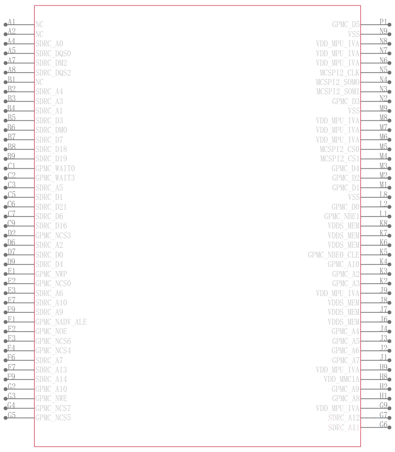 OMAP3530ECUS引脚图