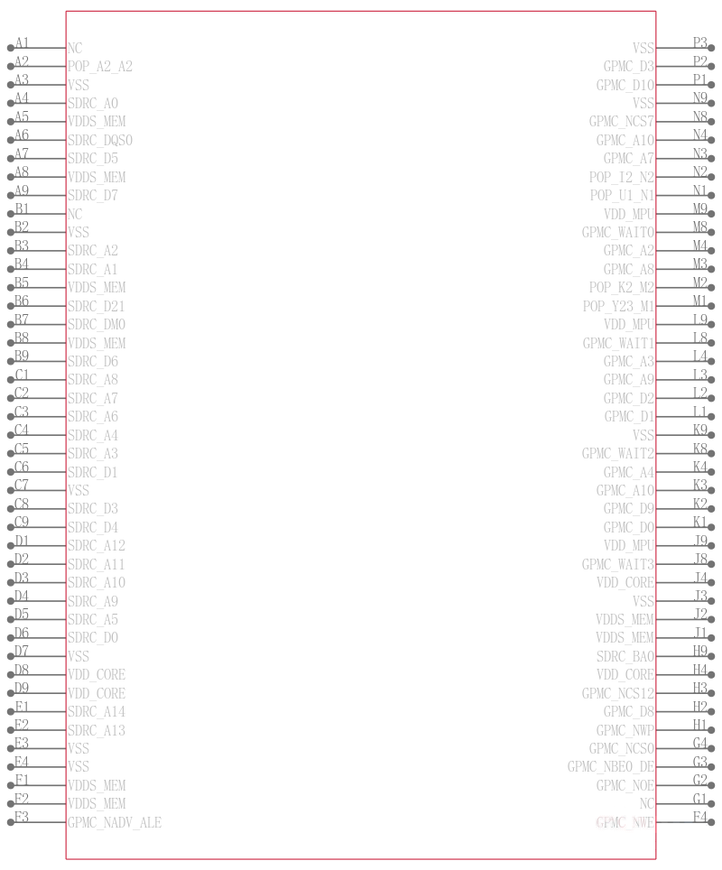 OMAP3515ECBBA引脚图