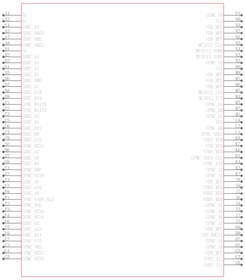 OMAP3515ECUSA引脚图