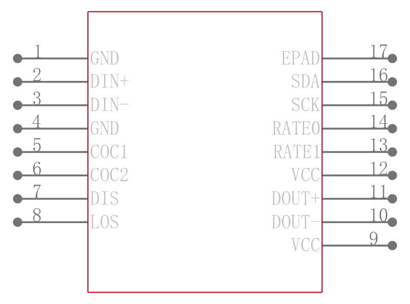 ONET8501TY引脚图