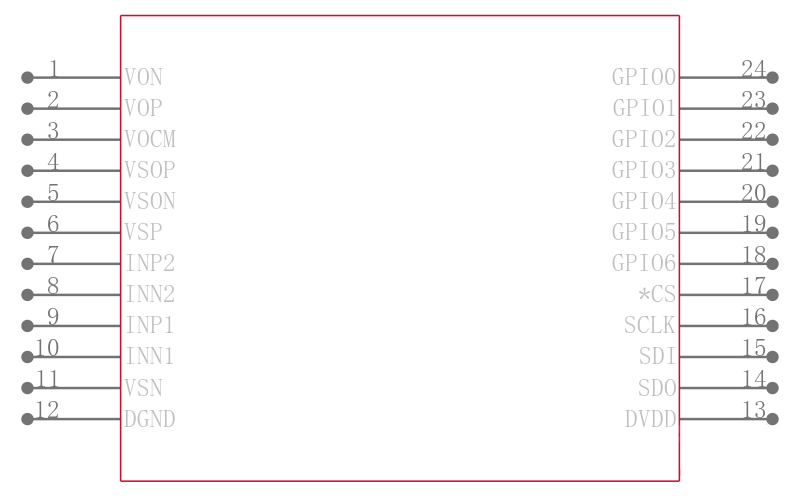 PGA280AIPWR引脚图