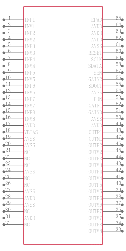 PGA5807RGCR引脚图