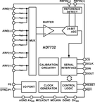 AD7732BRUZ-REEL7电路图