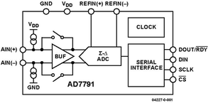 AD7791BRMZ-REEL电路图