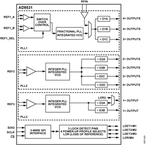 AD9531BCPZ电路图