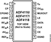 ADF4116BRUZ-REEL7电路图