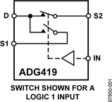 ADG419BRZ-REEL7电路图