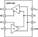 ADM1485ARZ-REEL电路图
