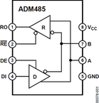ADM485JRZ电路图