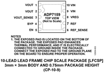 ADP7159ACPZ-03-R7电路图