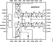 ADRF6518ACPZ-R7电路图