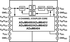ADUM6401CRWZ-RL电路图