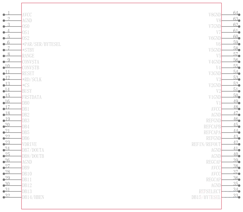 AD7607BSTZ引脚图